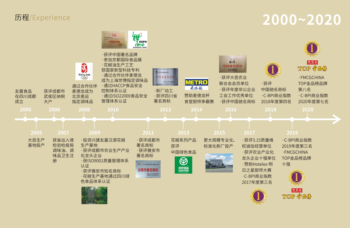 凯发·k8国际(中国)首页登录_公司3420